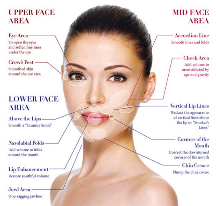 Dermal Fillers revive clinic